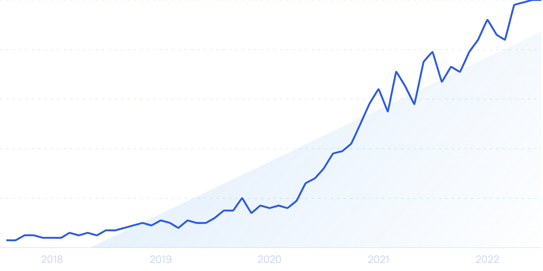 Image for 50 NEW Artificial Intelligence Statistics (June 2025)