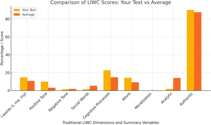 Image for A qualitative study on ethical issues related to the use of AI-driven technologies in foreign language learning