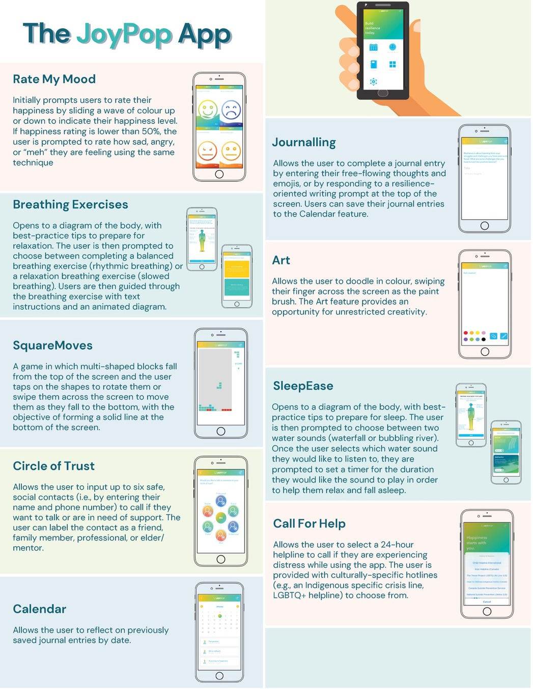 Acceptance of a mental health app (JoyPopTM) for postsecondary students: a prospective evaluation using the UTAUT2