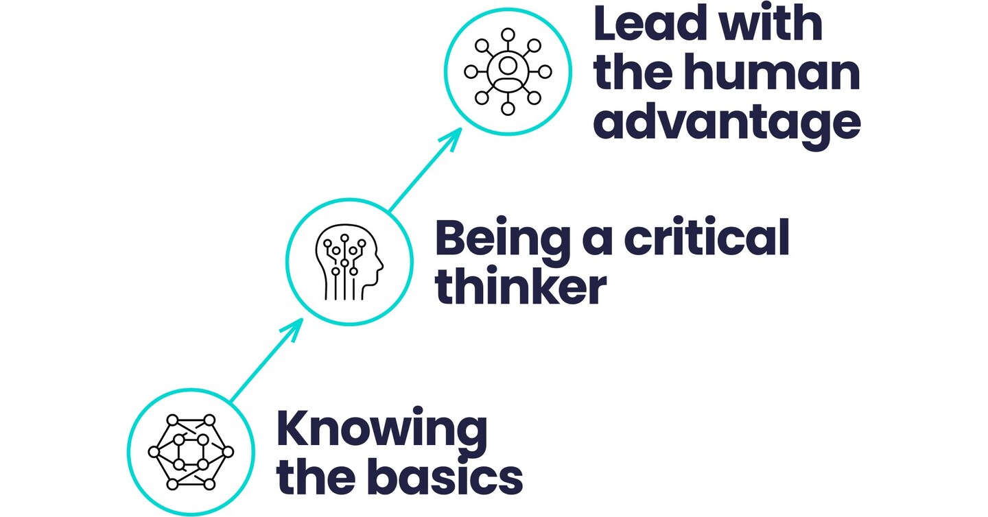 aiEDU's New AI Readiness Framework Builds on Career Research to Give Teachers, School Leaders Roadmap to Prepare Students