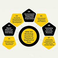 Image for App State research seeks to strengthen Western NC post-Hurricane Helene