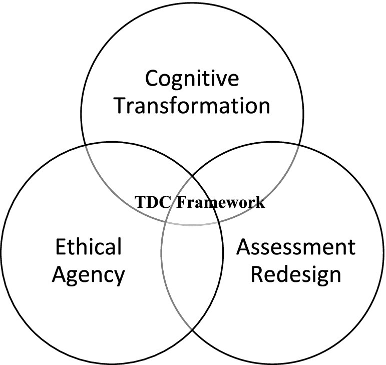 Image for Artificial intelligence in STEM education: a transdisciplinary framework for engagement and innovation
