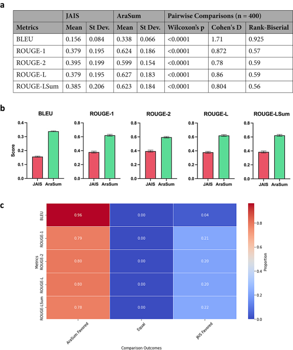 Democratizing cost-effective, agentic artificial intelligence to multilingual medical summarization through knowledge distillation