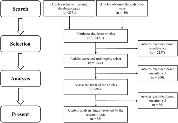 Image for Intelligent technologies in smart education: a comprehensive review of transformative pillars and their impact on teaching and learning methods | Humanities and Social Sciences Communications