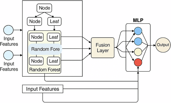 Image for Navigating cognitive boundaries: the impact of CognifyNet AI-powered educational analytics on student improvement