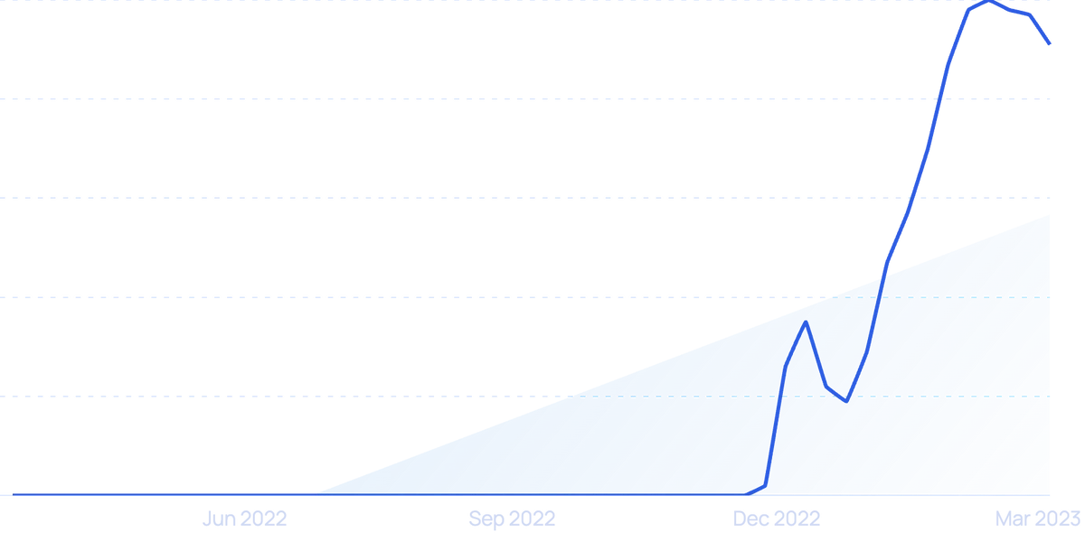 Number of ChatGPT Users (July 2025)