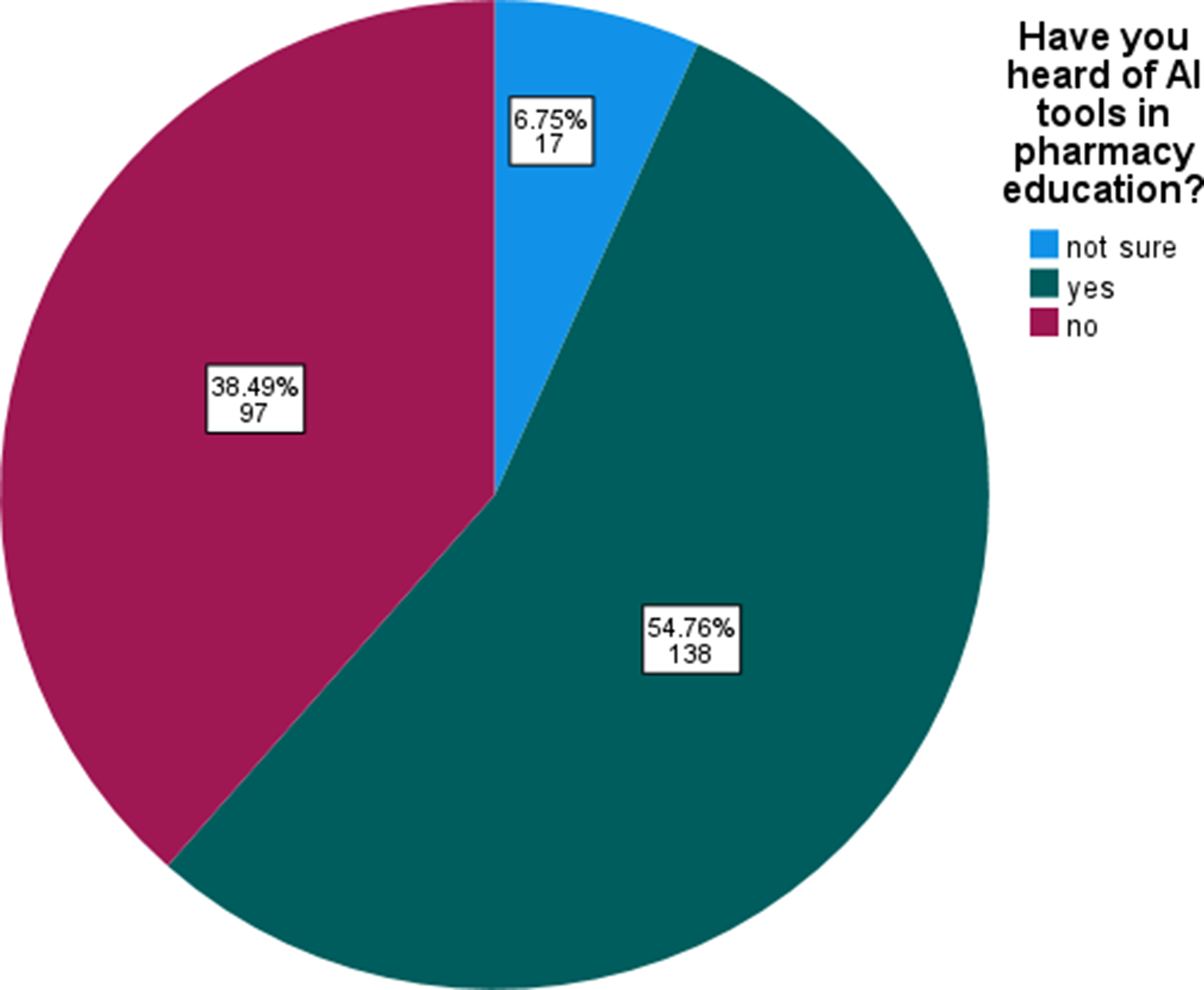 Image for Pharmacy students’ perception and knowledge of chat-based artificial intelligence tools at a Nigerian University