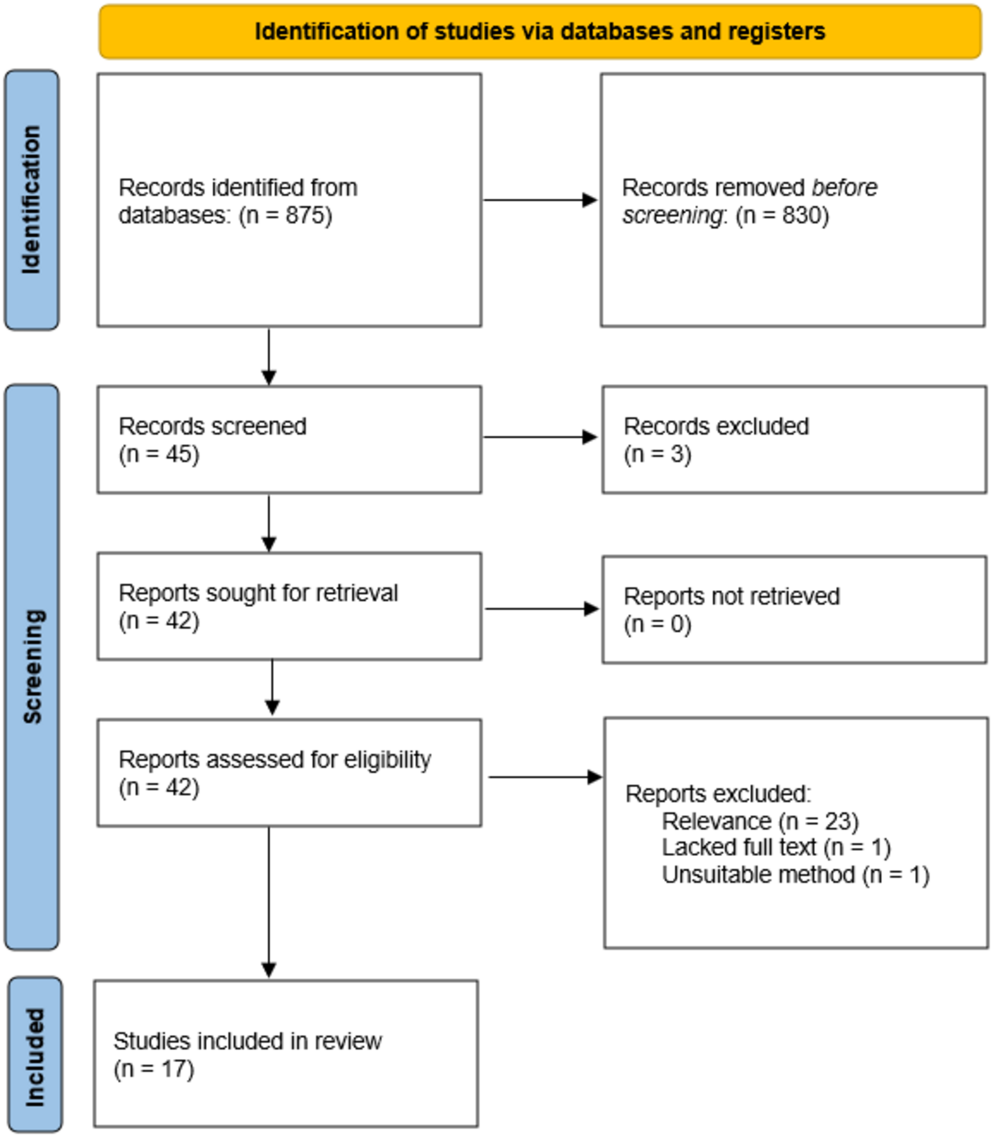 The potentials and challenges of integrating generative artificial intelligence (AI) in dental and orthodontic education: a systematic review